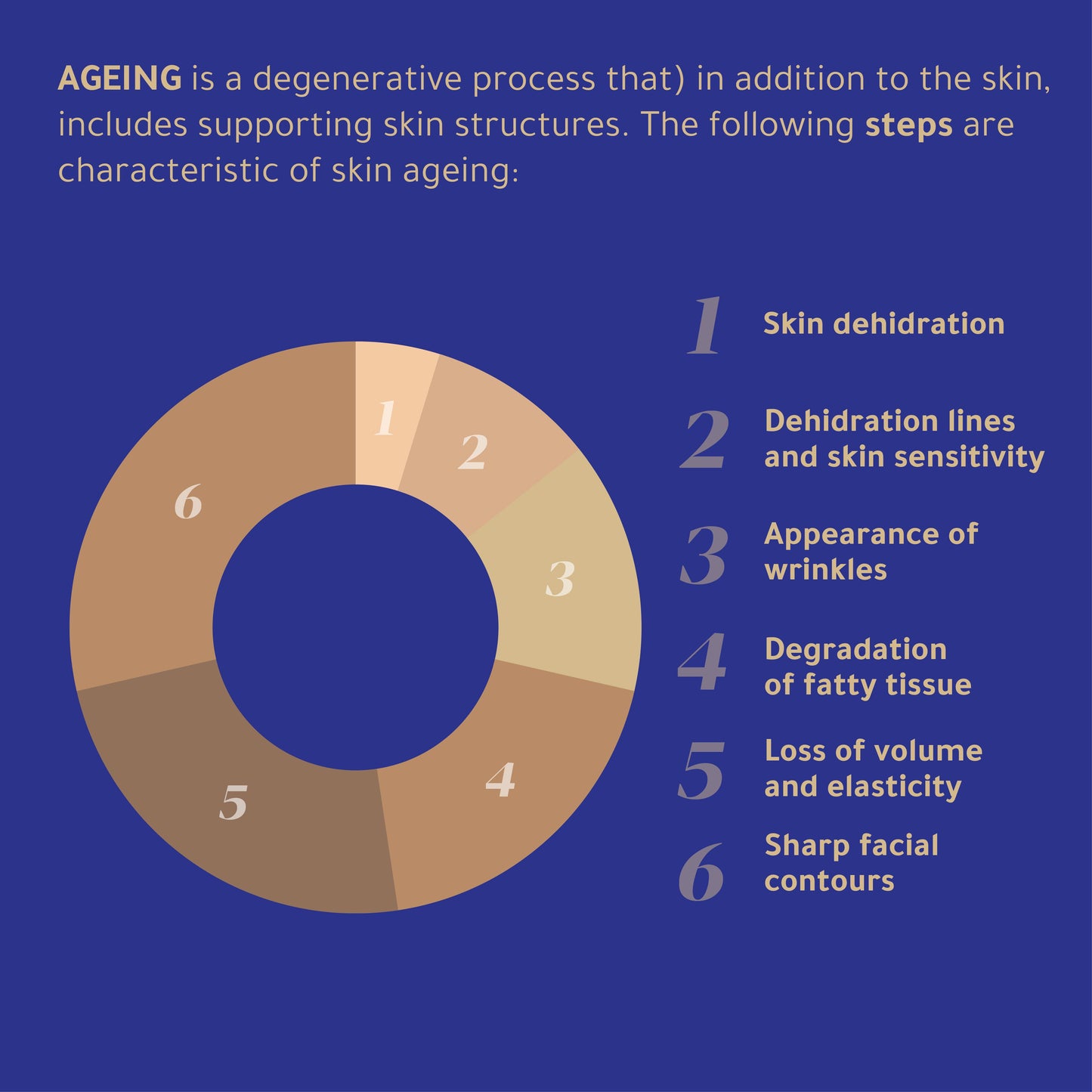 سكيناج كولاجين تري أكتيف 20000 ملجم
